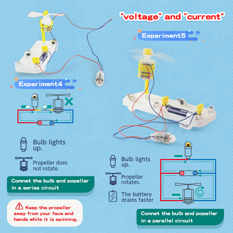 Series/Parallel Circuit Car Kit (TXD-154)