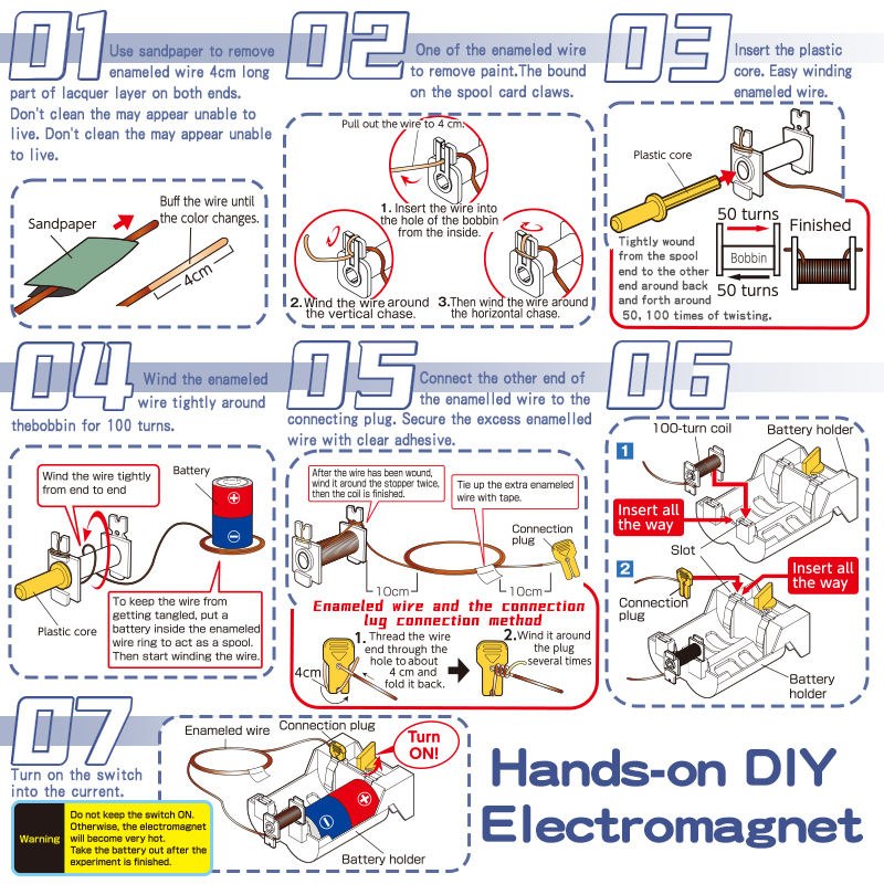Electromagnet Making Kit (TXD-156)