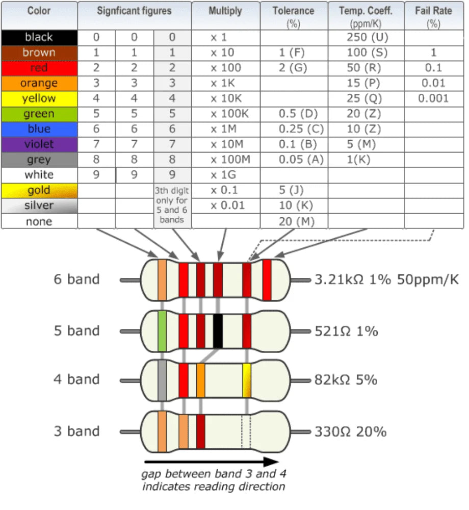 Resistor Box (150 Resistors and 30 Values)